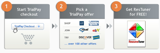 This is how TrialPay works